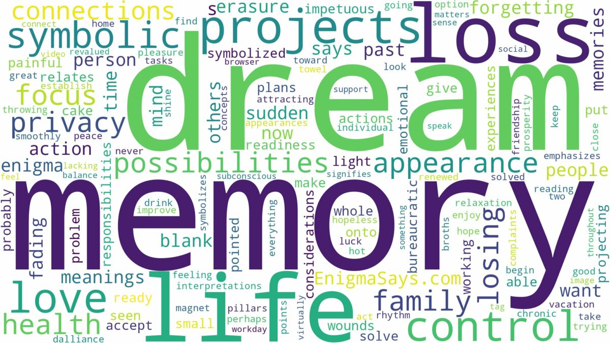 dream about memory loss and related dreams with their meanings in a word cloud