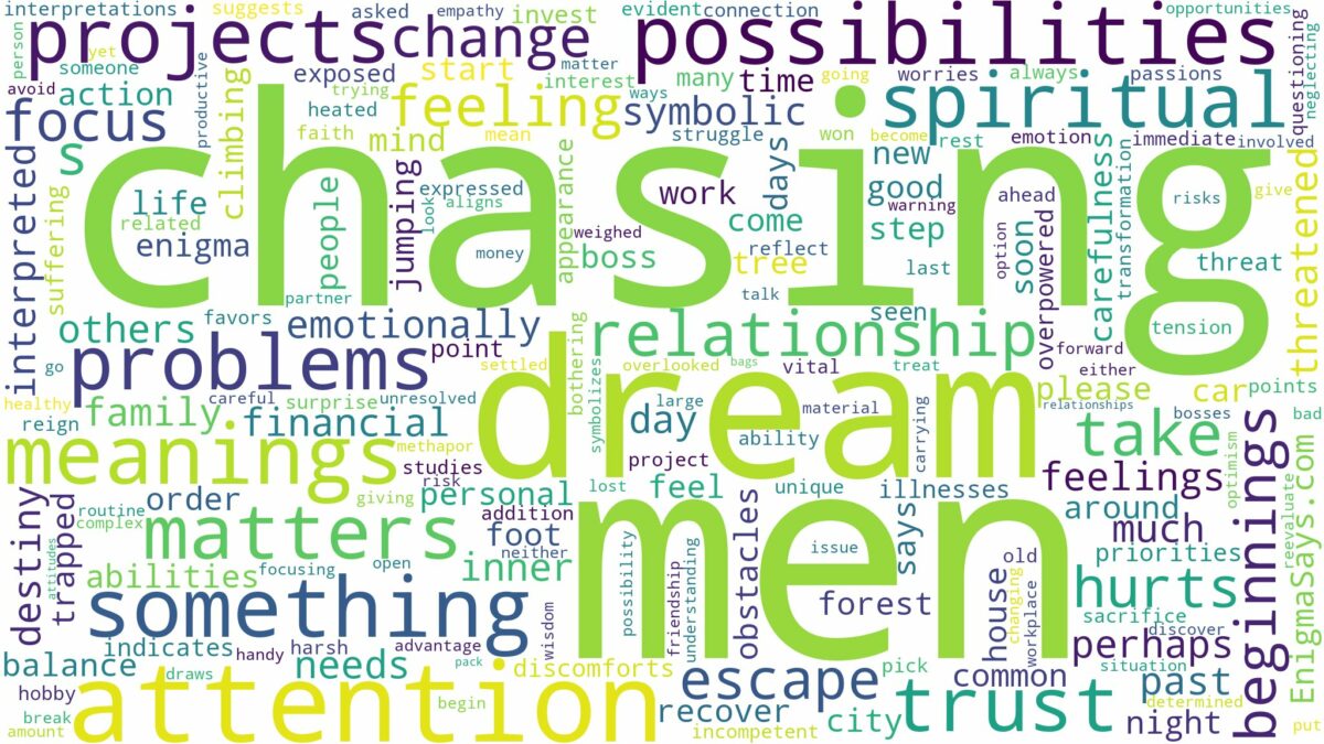 dreaming of men chasing you and related dreams with their meanings in a word cloud