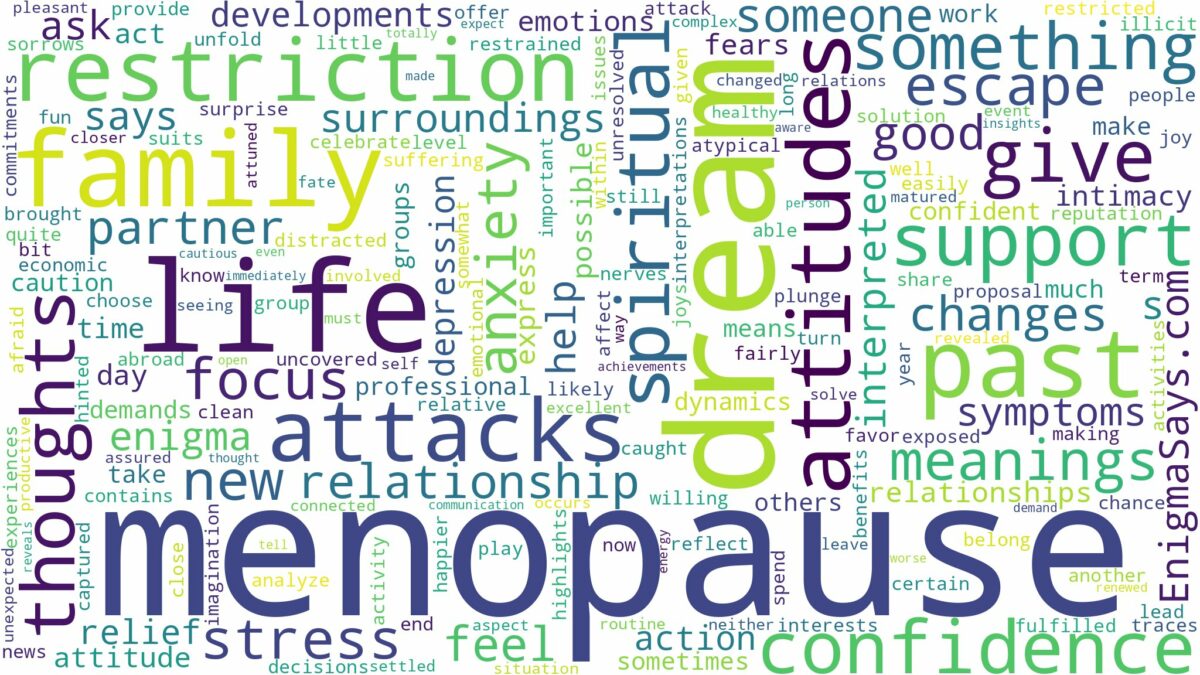 dream about menopause and related dreams with their meanings in a word cloud