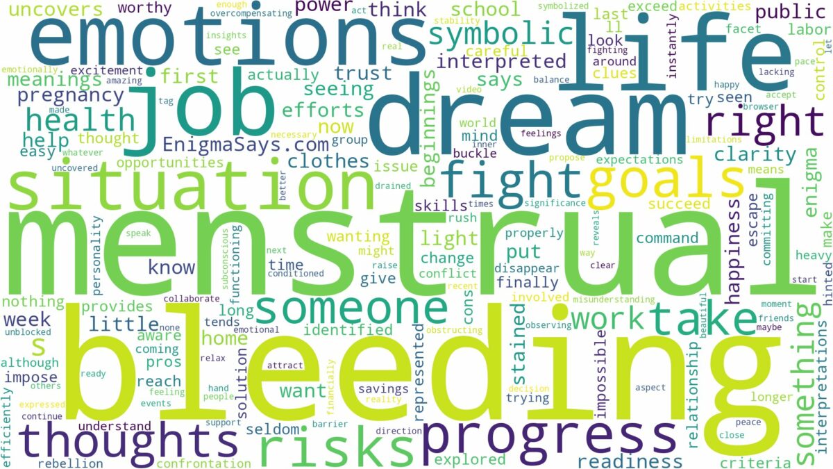 dreaming of menstrual bleeding and related dreams with their meanings in a word cloud