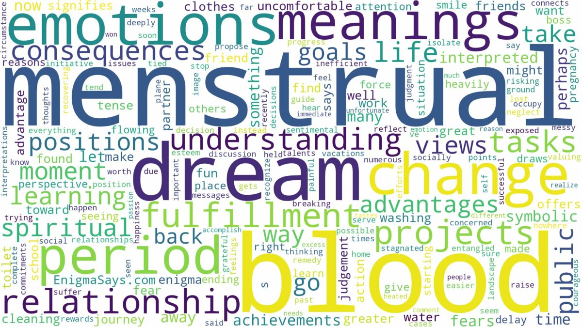 dream about menstrual blood and related dreams with their meanings in a word cloud