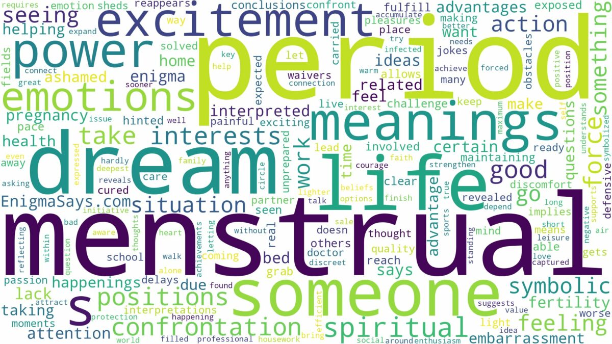 dream about menstrual period and related dreams with their meanings in a word cloud