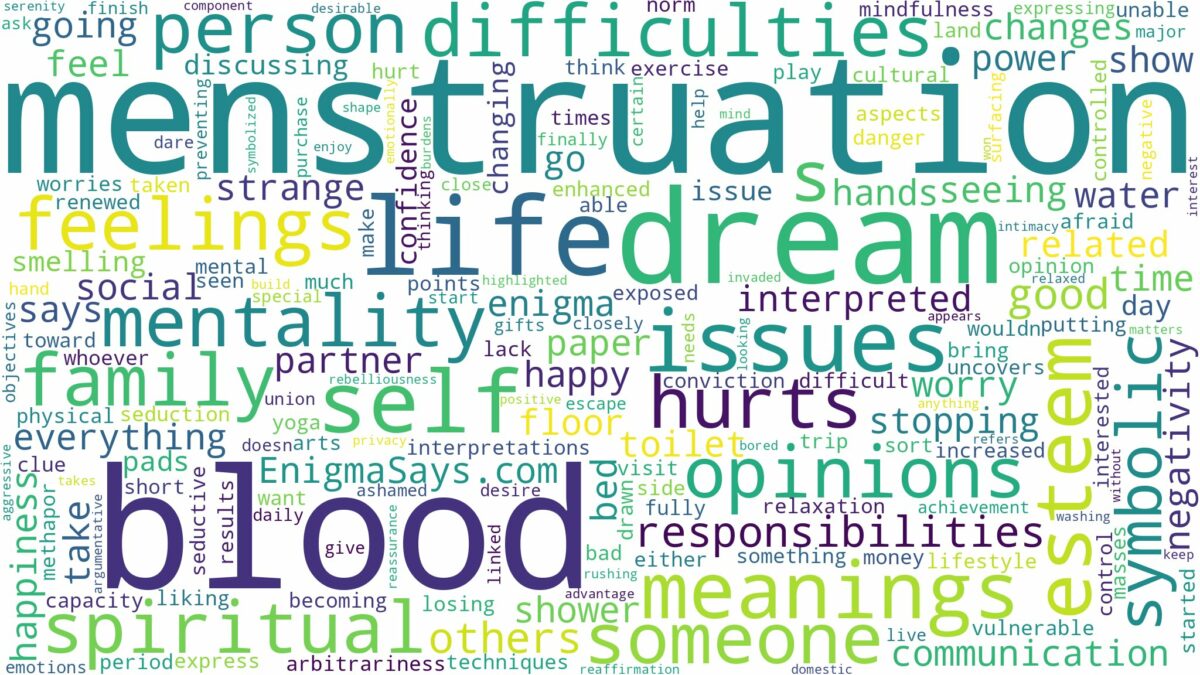 dream about menstruation blood and related dreams with their meanings in a word cloud