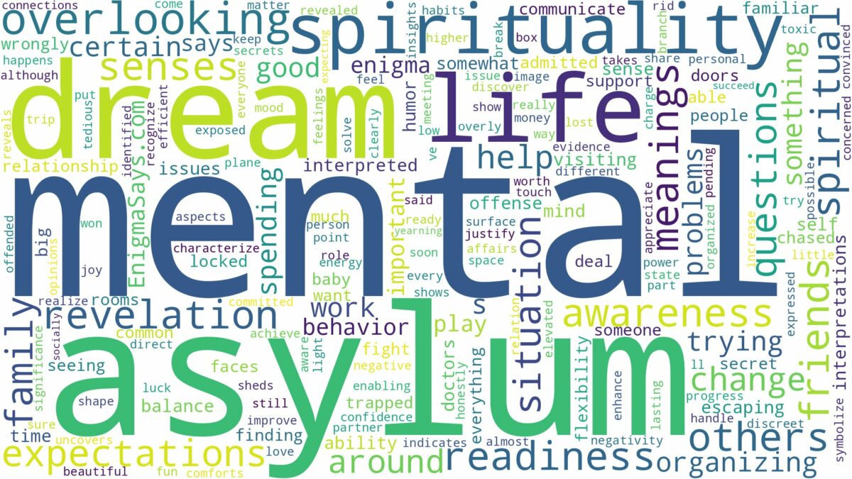 dream about mental asylum and related dreams with their meanings in a word cloud