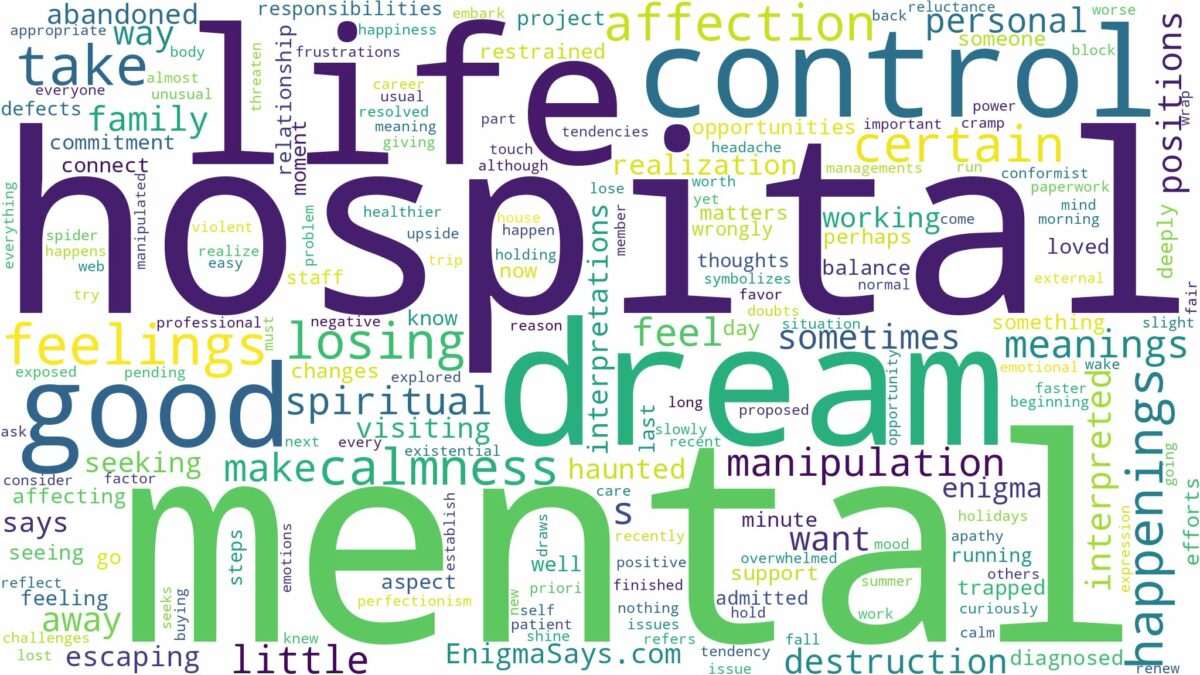 dream about mental hospital and related dreams with their meanings in a word cloud