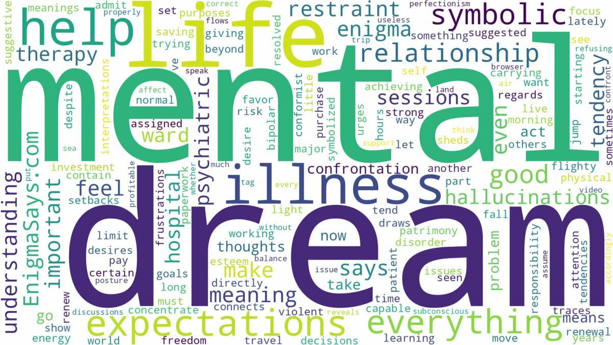 dream about mental illness and related dreams with their meanings in a word cloud