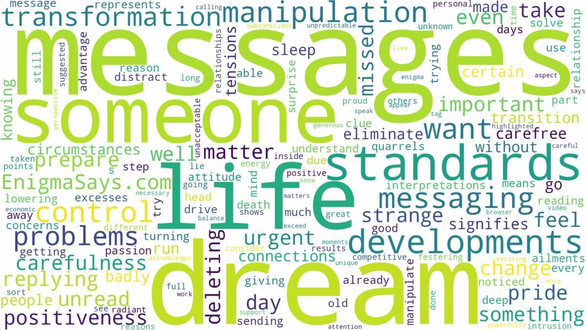 dream of messaging someone and related dreams with their meanings in a word cloud