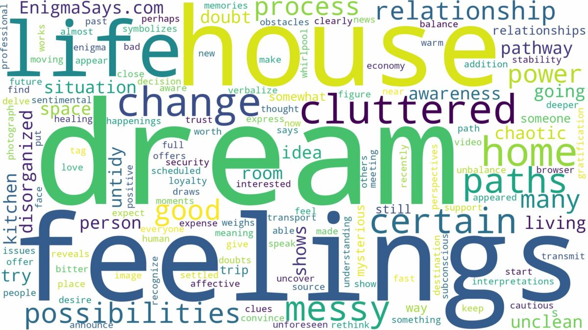 dream about messy house and related dreams with their meanings in a word cloud