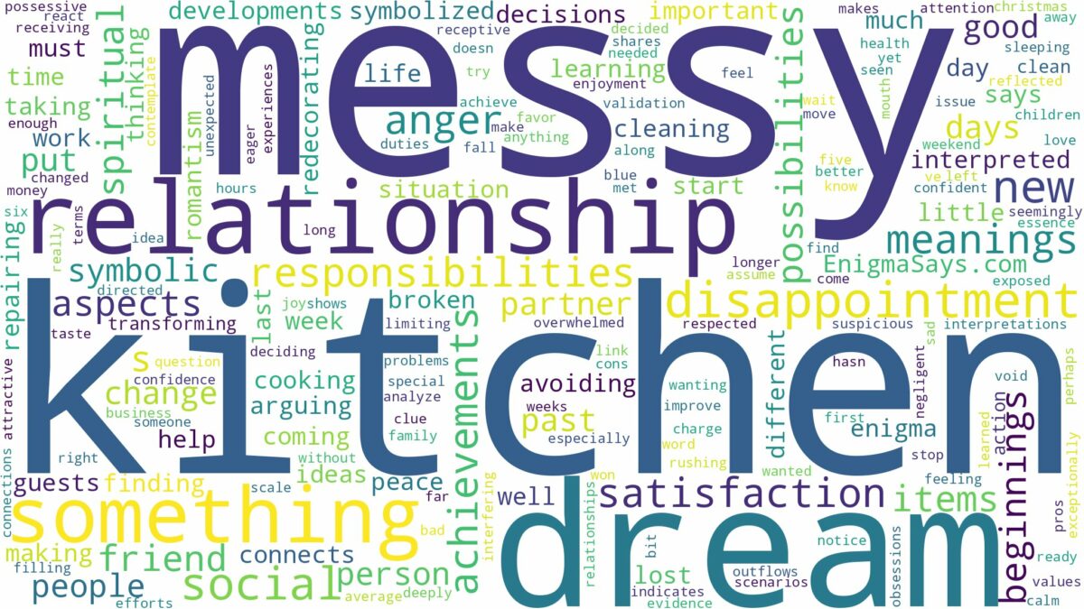 dream about messy kitchen and related dreams with their meanings in a word cloud