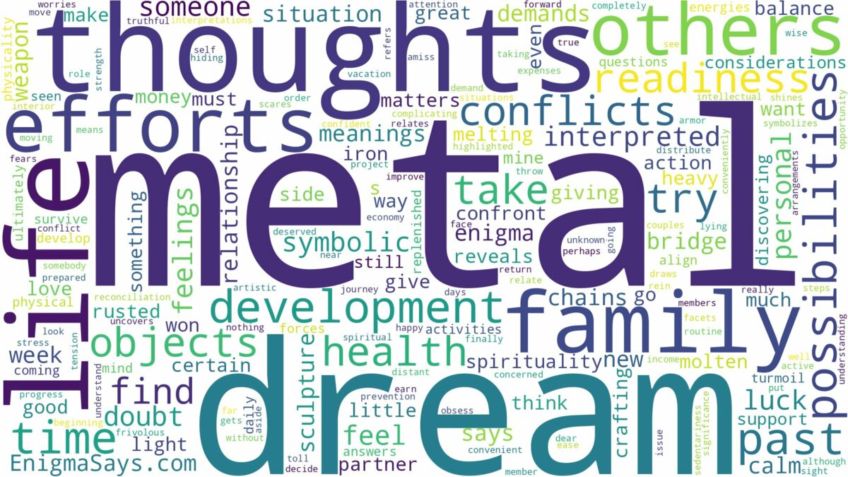 dream about metal and related dreams with their meanings in a word cloud