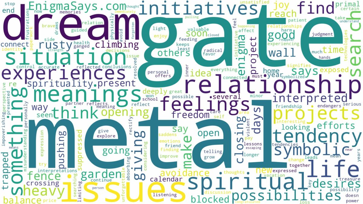 dream about metal gate and related dreams with their meanings in a word cloud