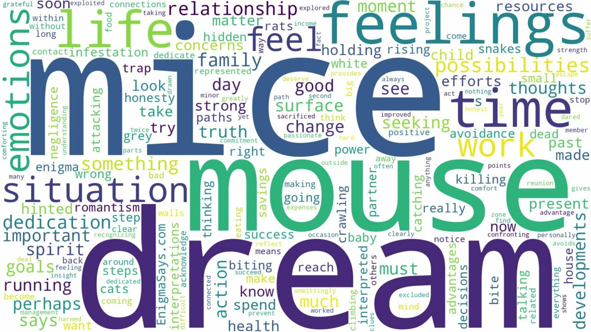 dream about mice and related dreams with their meanings in a word cloud