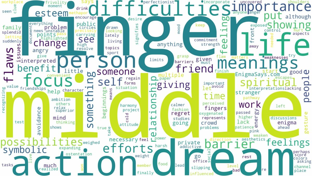 dream about middle finger and related dreams with their meanings in a word cloud