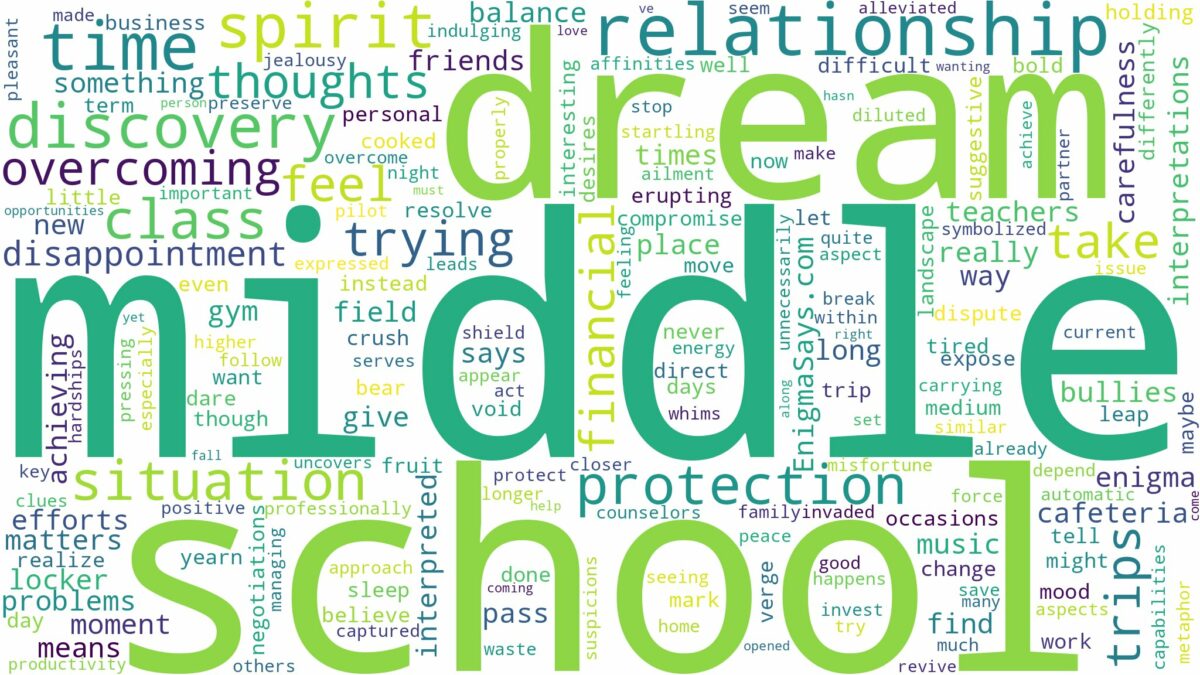 dream about middle school and related dreams with their meanings in a word cloud