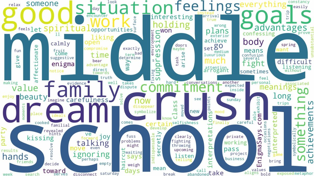 dream about middle school crush and related dreams with their meanings in a word cloud