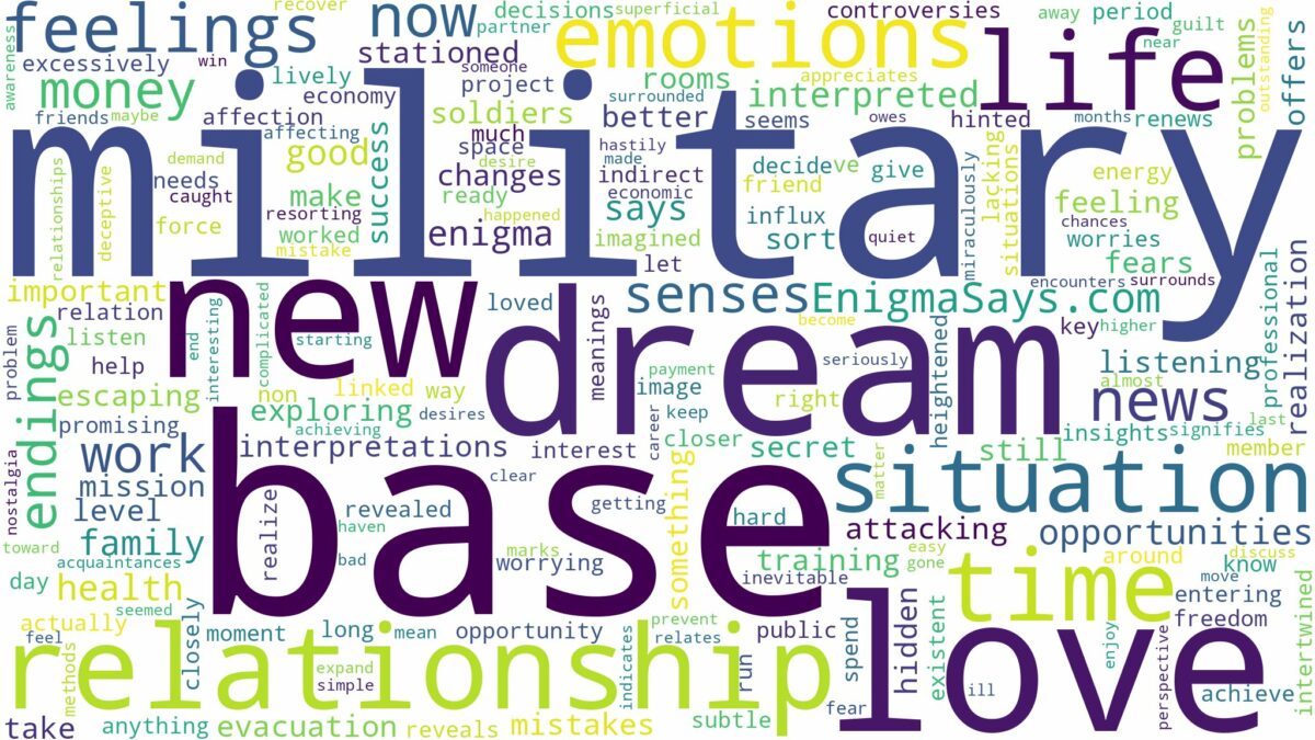 dream about military base and related dreams with their meanings in a word cloud