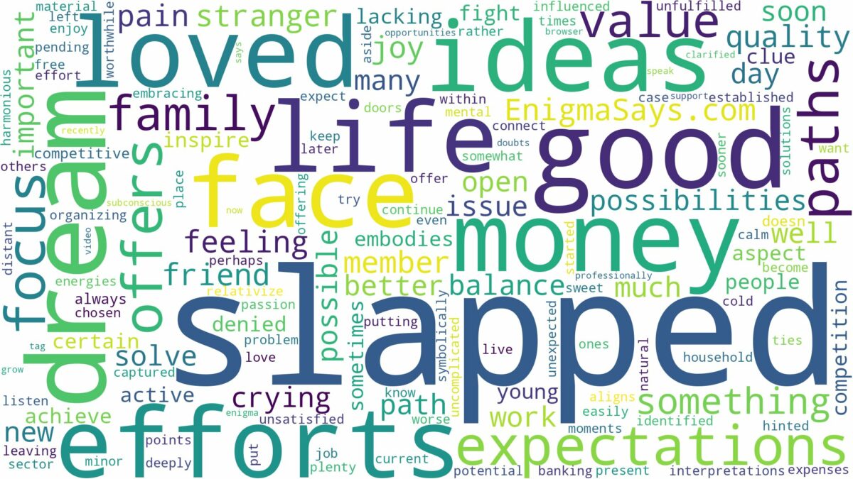 dreaming of being slapped in the face and related dreams with their meanings in a word cloud