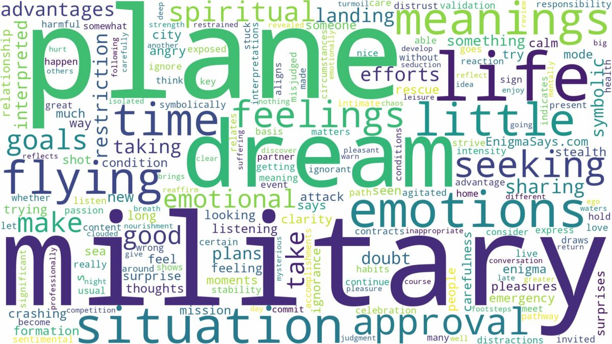 dream about military plane and related dreams with their meanings in a word cloud