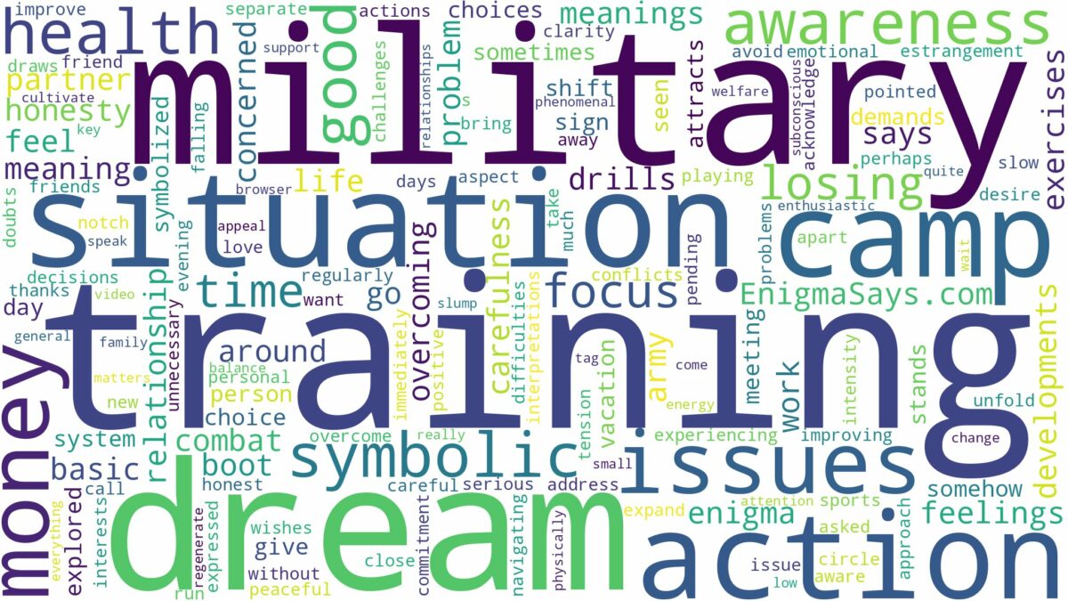 dreaming of military training and related dreams with their meanings in a word cloud