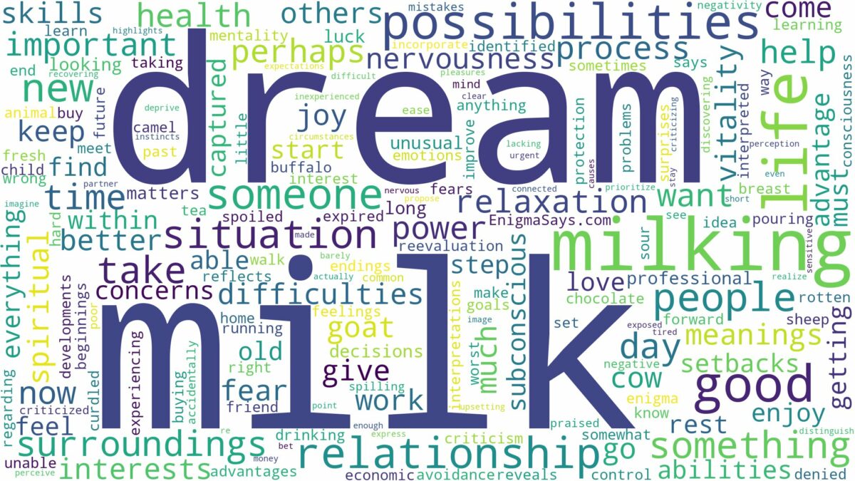 dream about milk and related dreams with their meanings in a word cloud