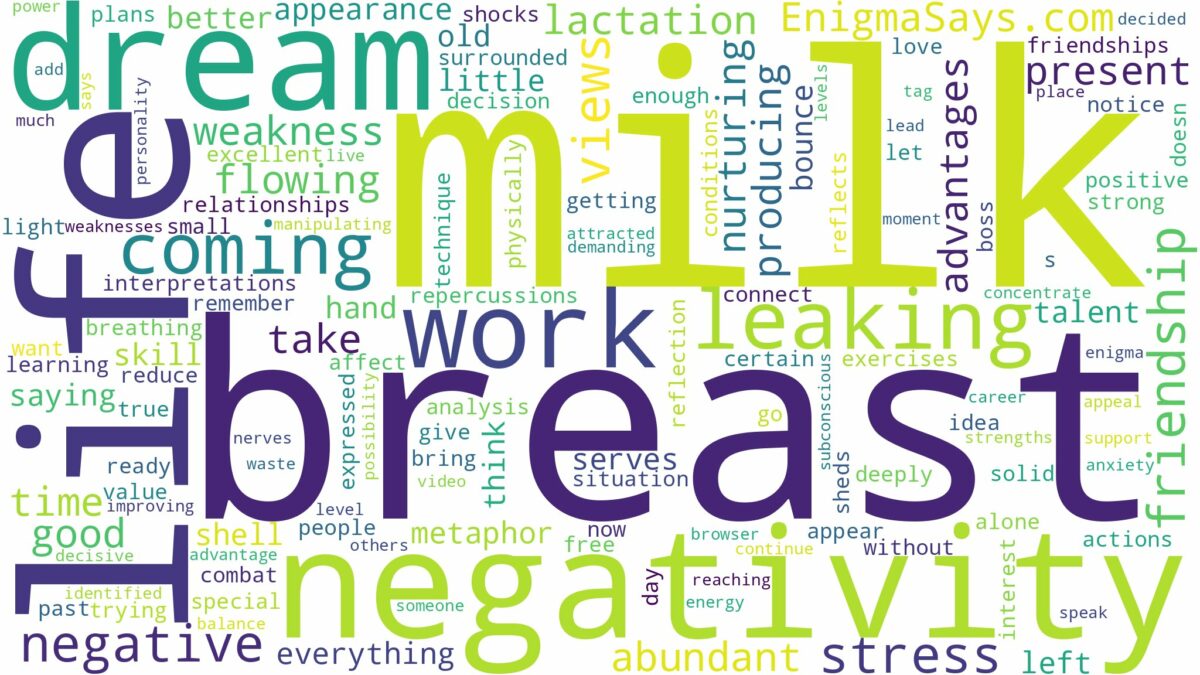 dreaming about milk coming out of breast and related dreams with their meanings in a word cloud