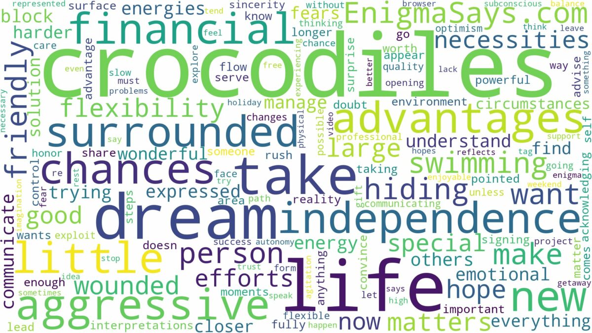 dreaming of being surrounded by crocodiles and related dreams with their meanings in a word cloud