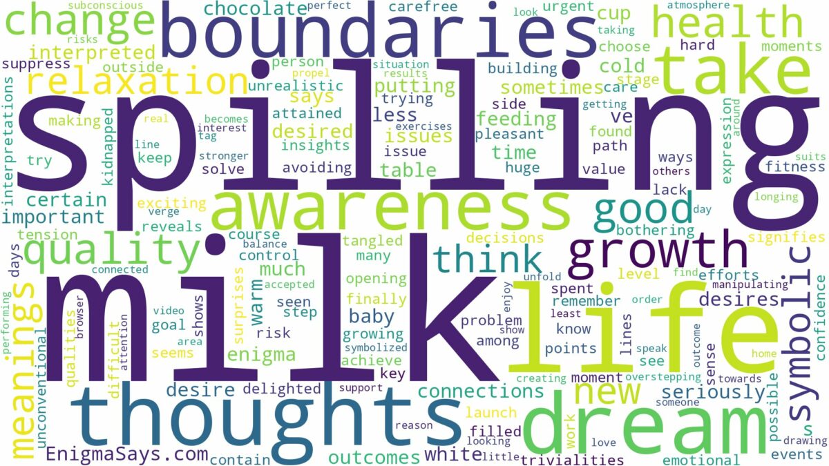 dreaming of milk spilling and related dreams with their meanings in a word cloud