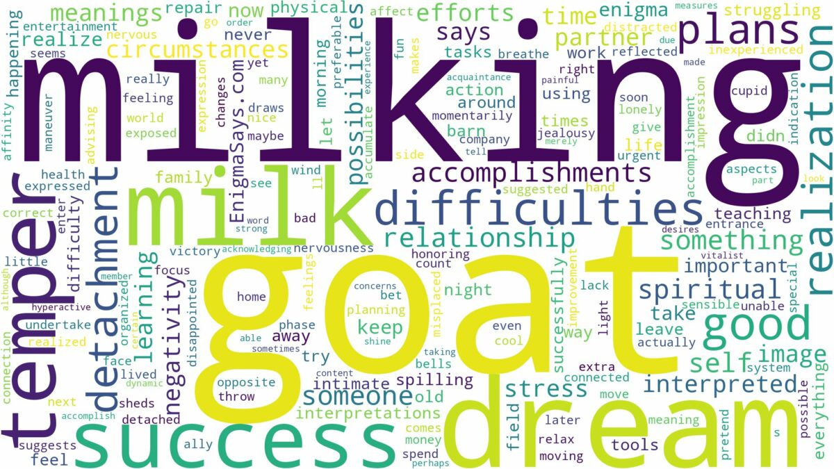 dream of milking a goat and related dreams with their meanings in a word cloud