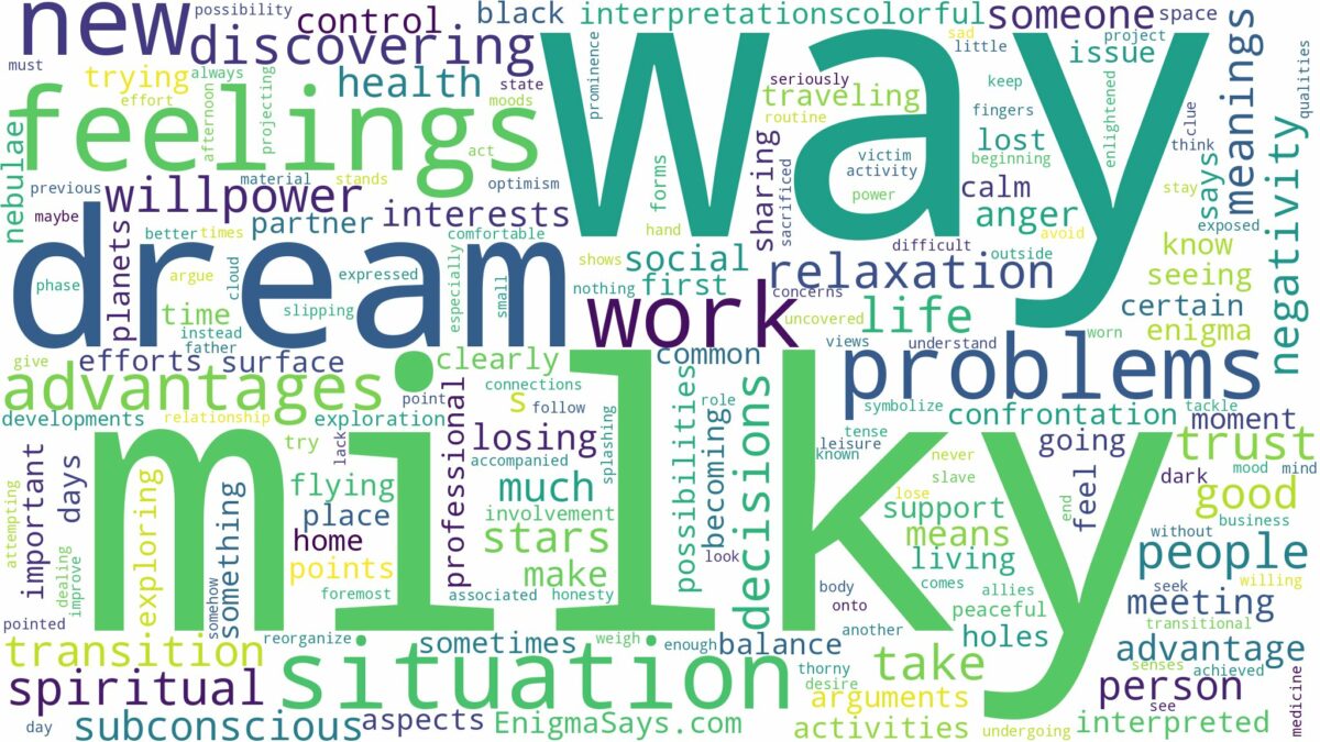 dream about milky way and related dreams with their meanings in a word cloud