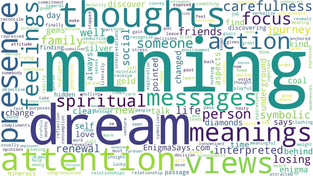 dream of mining and related dreams with their meanings in a word cloud