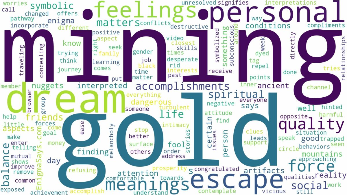 dream of mining gold and related dreams with their meanings in a word cloud