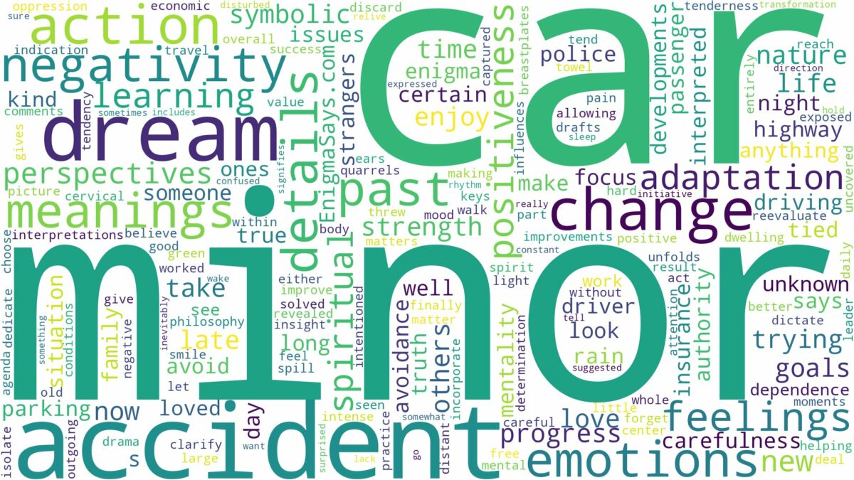 dream about minor car accident and related dreams with their meanings in a word cloud