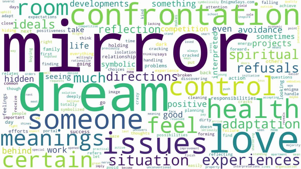 dream about mirror and related dreams with their meanings in a word cloud