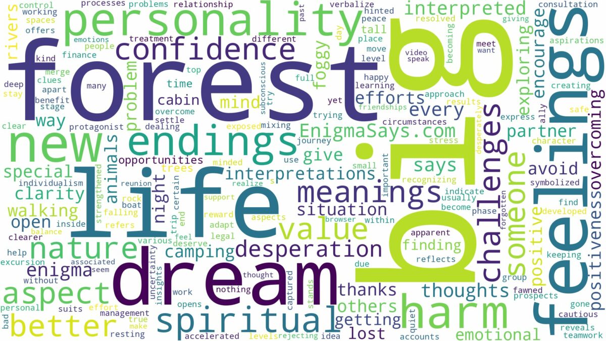 dream about big forest and related dreams with their meanings in a word cloud