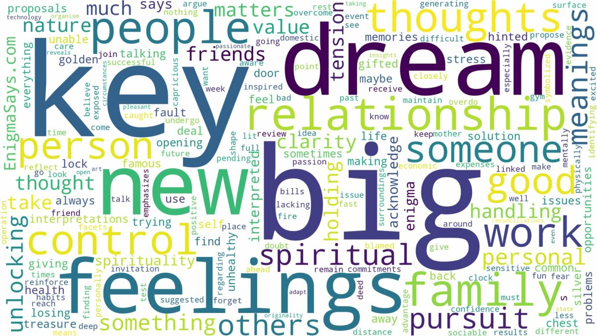 dream about big key and related dreams with their meanings in a word cloud