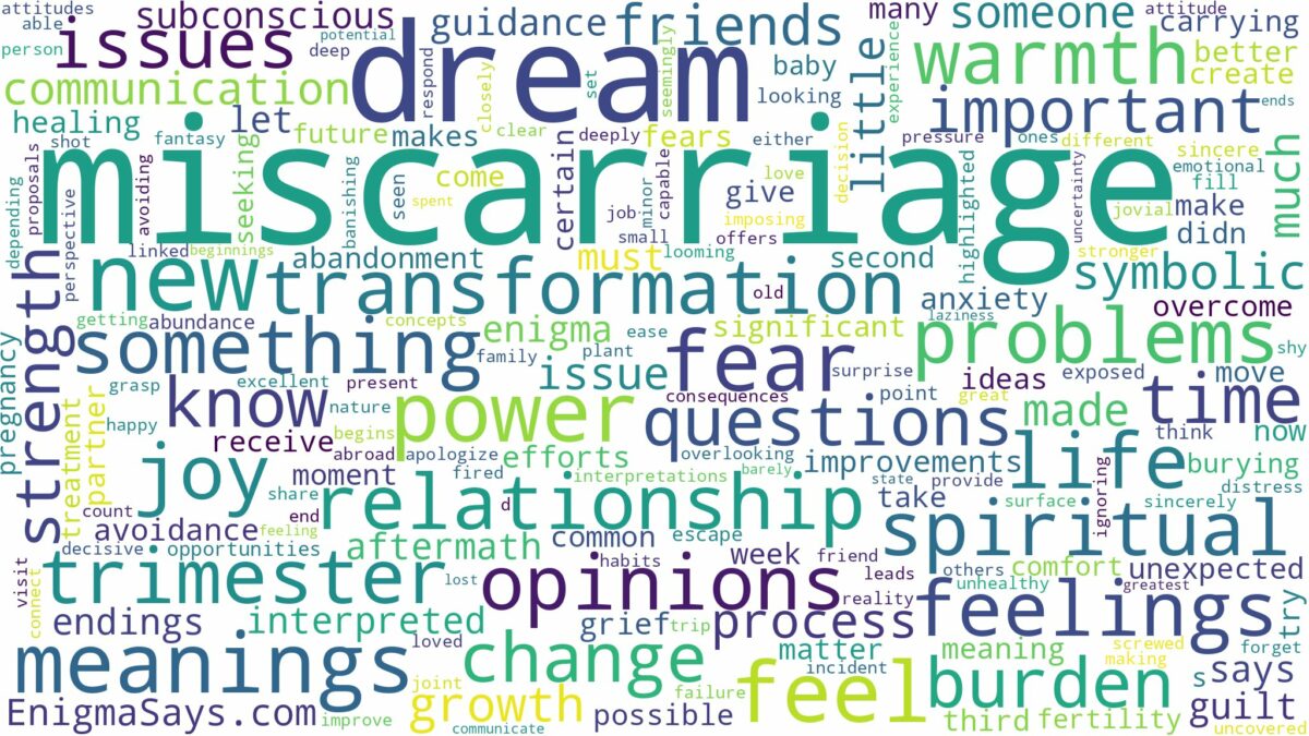 dream about miscarriage and related dreams with their meanings in a word cloud