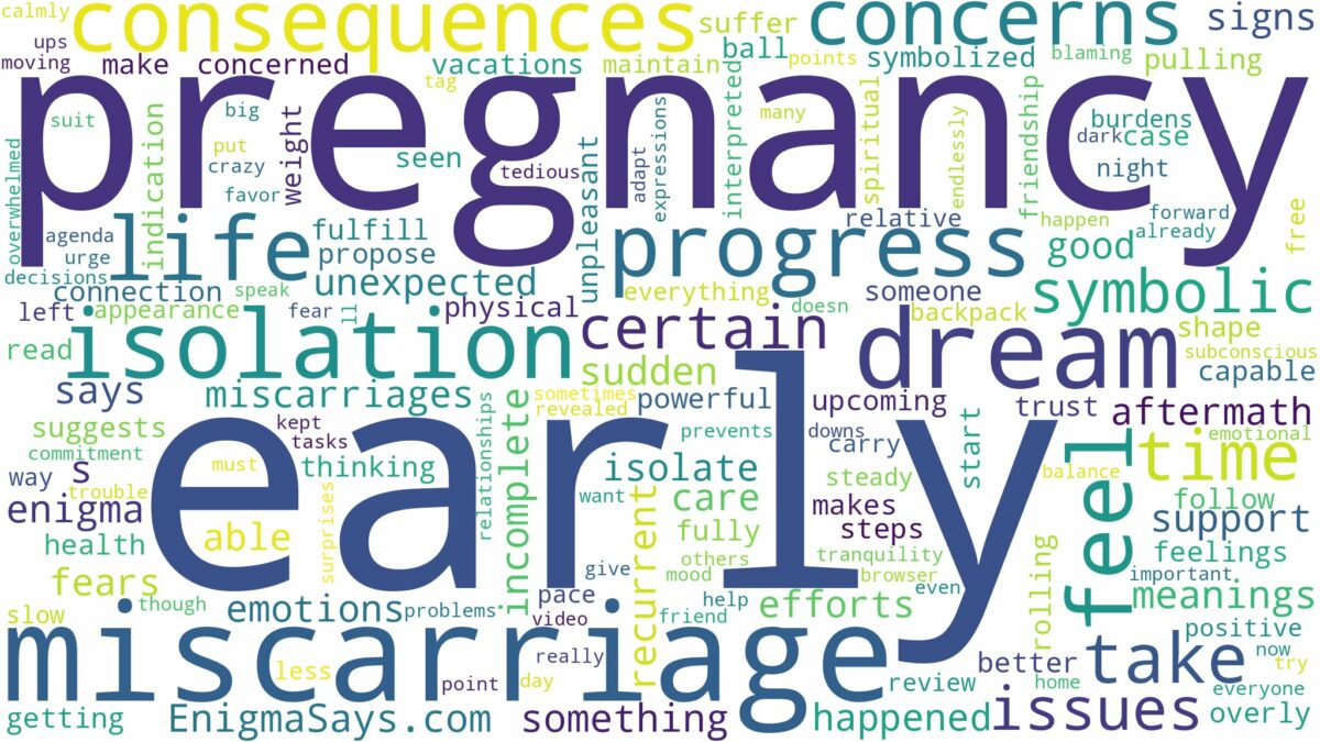 dream about miscarriage early pregnancy and related dreams with their meanings in a word cloud