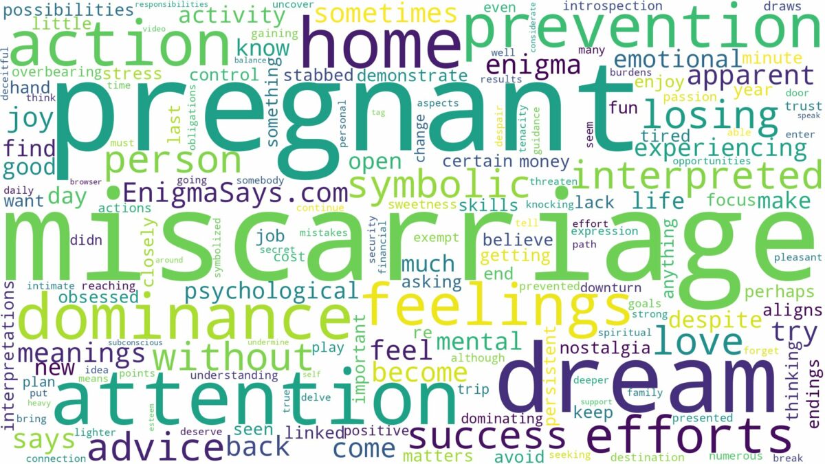 dream about miscarriage not pregnant and related dreams with their meanings in a word cloud