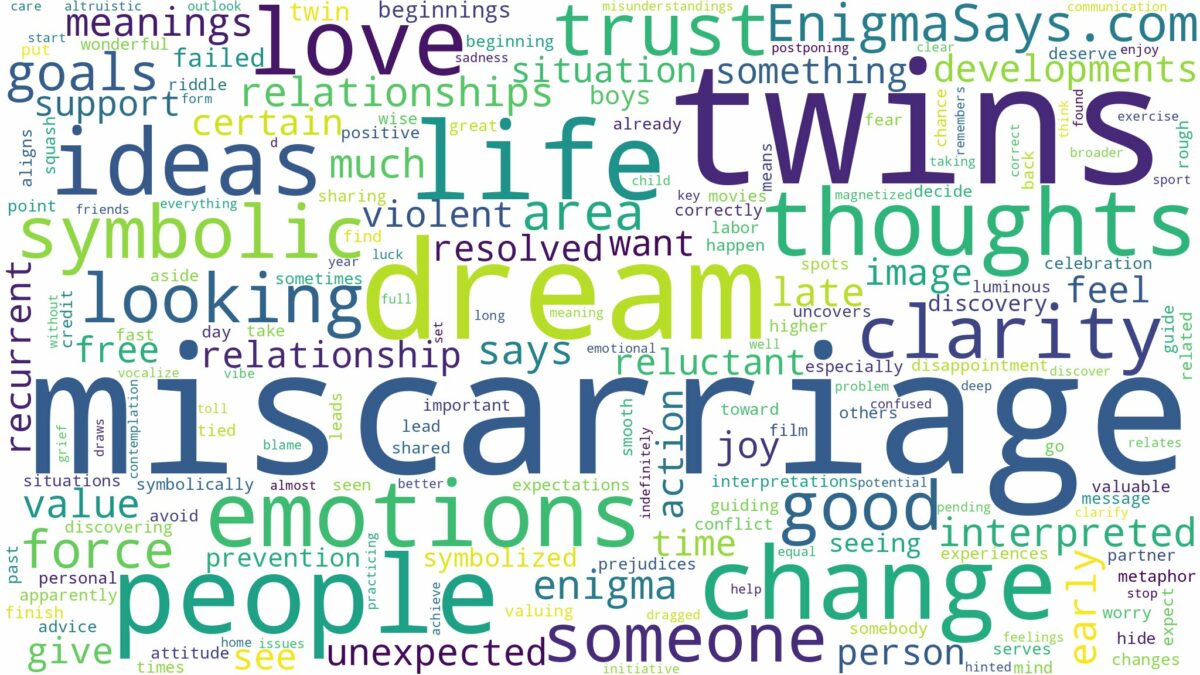 dream about miscarriage twins and related dreams with their meanings in a word cloud