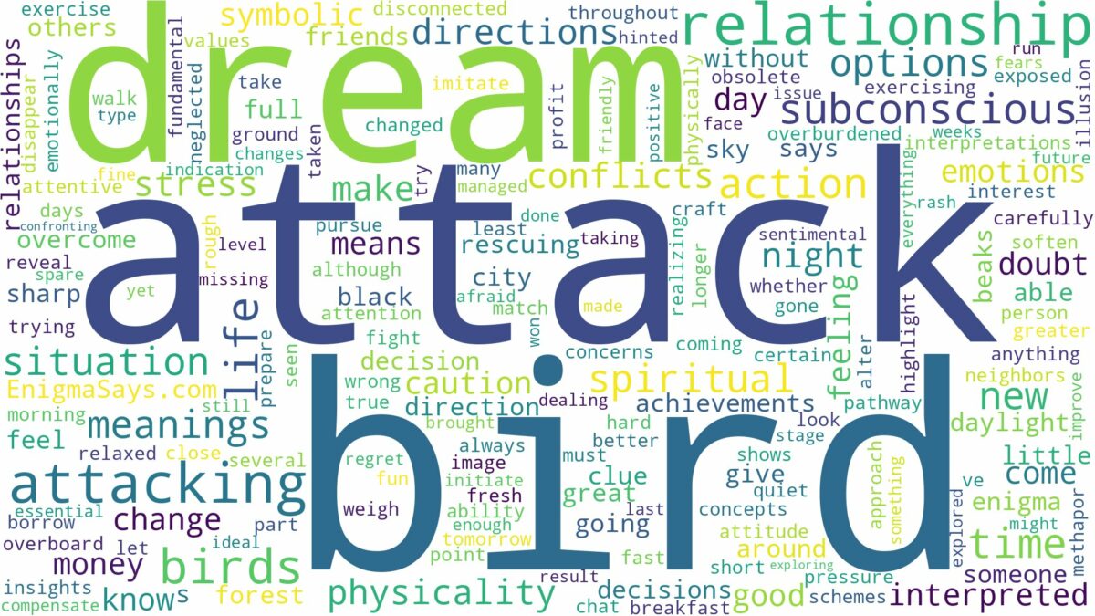 dream about bird attack and related dreams with their meanings in a word cloud