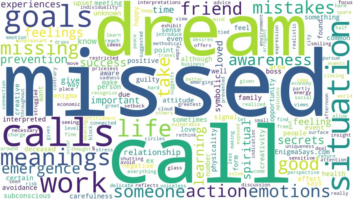 dream about missed calls and related dreams with their meanings in a word cloud