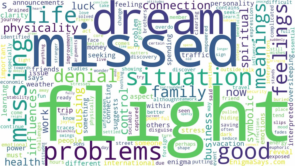 dream about missed flight and related dreams with their meanings in a word cloud