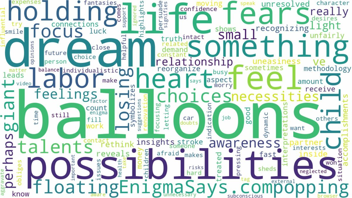 dream about a lot of balloons and related dreams with their meanings in a word cloud