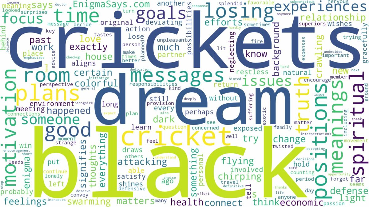 dream about black crickets and related dreams with their meanings in a word cloud