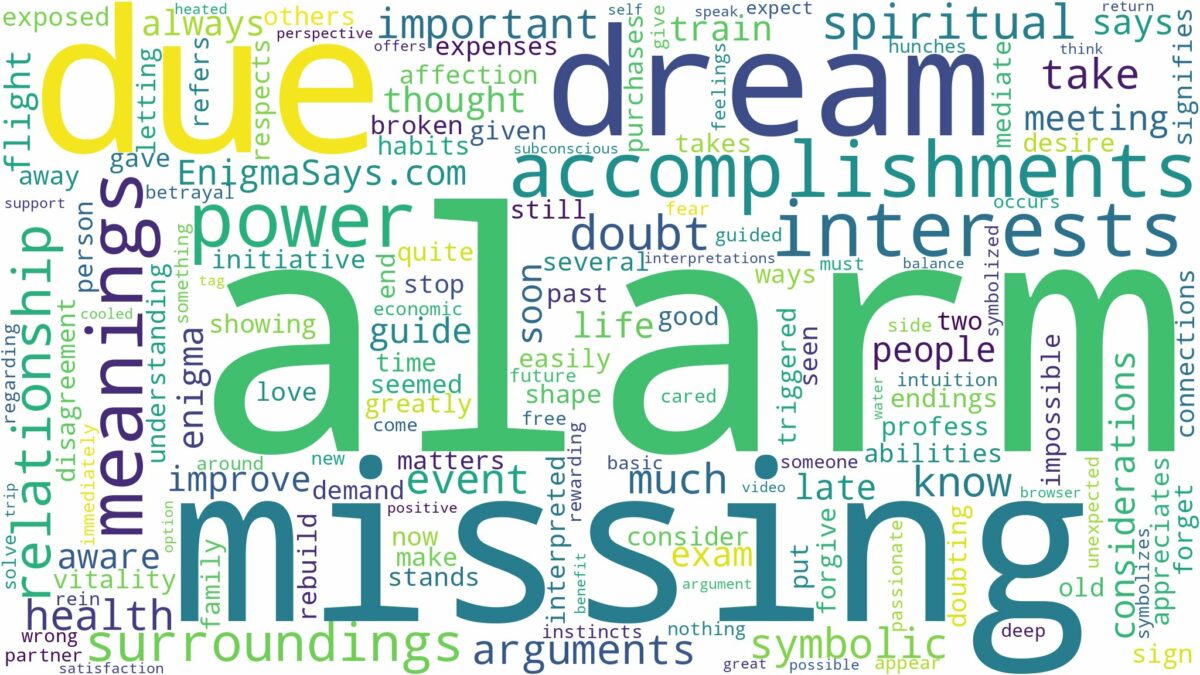 dream of missing alarm and related dreams with their meanings in a word cloud