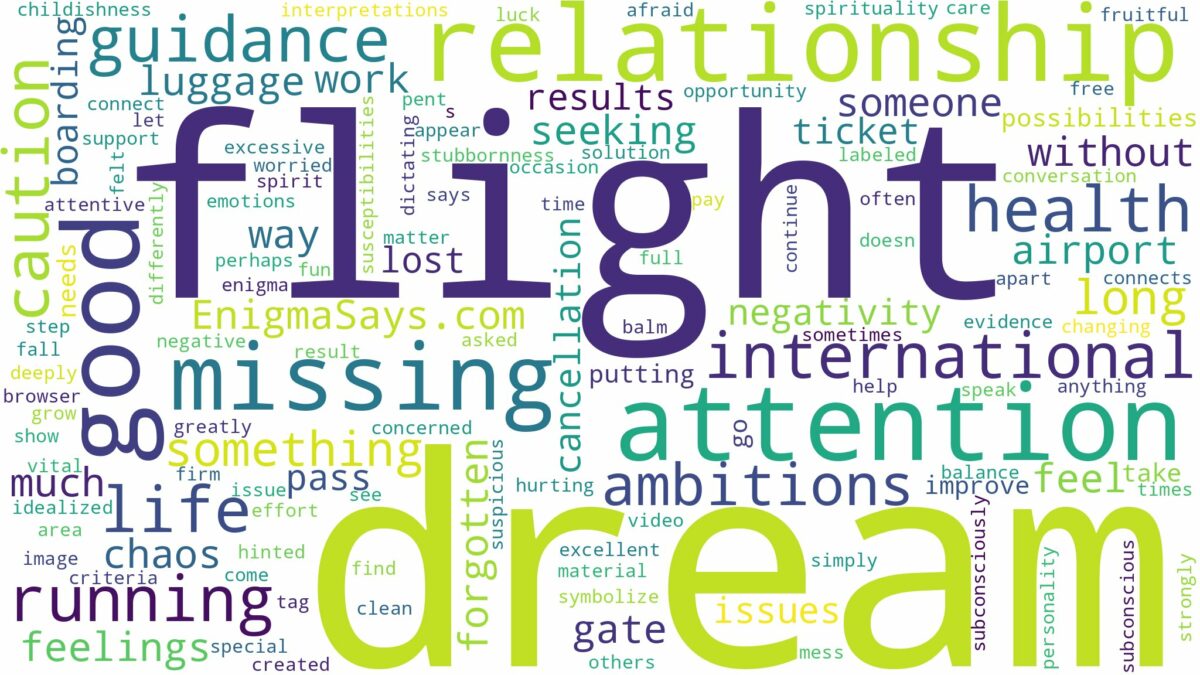 dreaming of missing an international flight and related dreams with their meanings in a word cloud