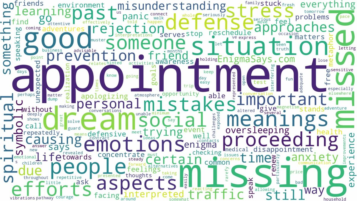 dream of missing appointment and related dreams with their meanings in a word cloud