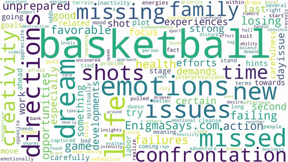 dreaming of missing basketball shots and related dreams with their meanings in a word cloud