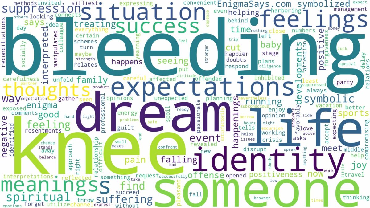 dream of bleeding knee and related dreams with their meanings in a word cloud