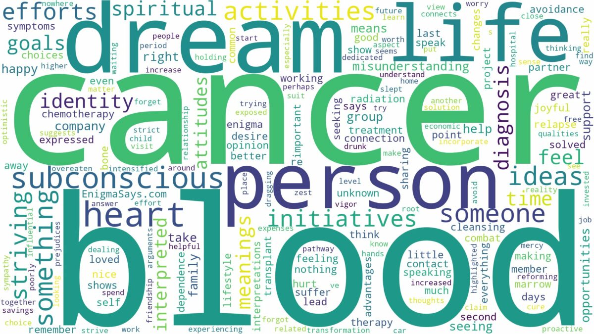 dream about blood cancer and related dreams with their meanings in a word cloud